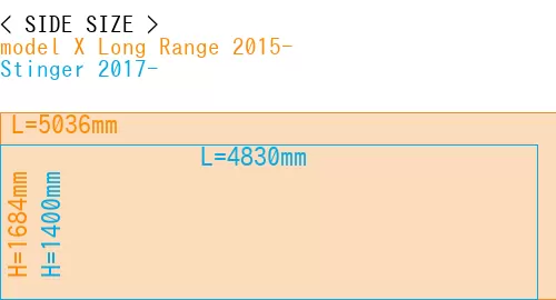 #model X Long Range 2015- + Stinger 2017-